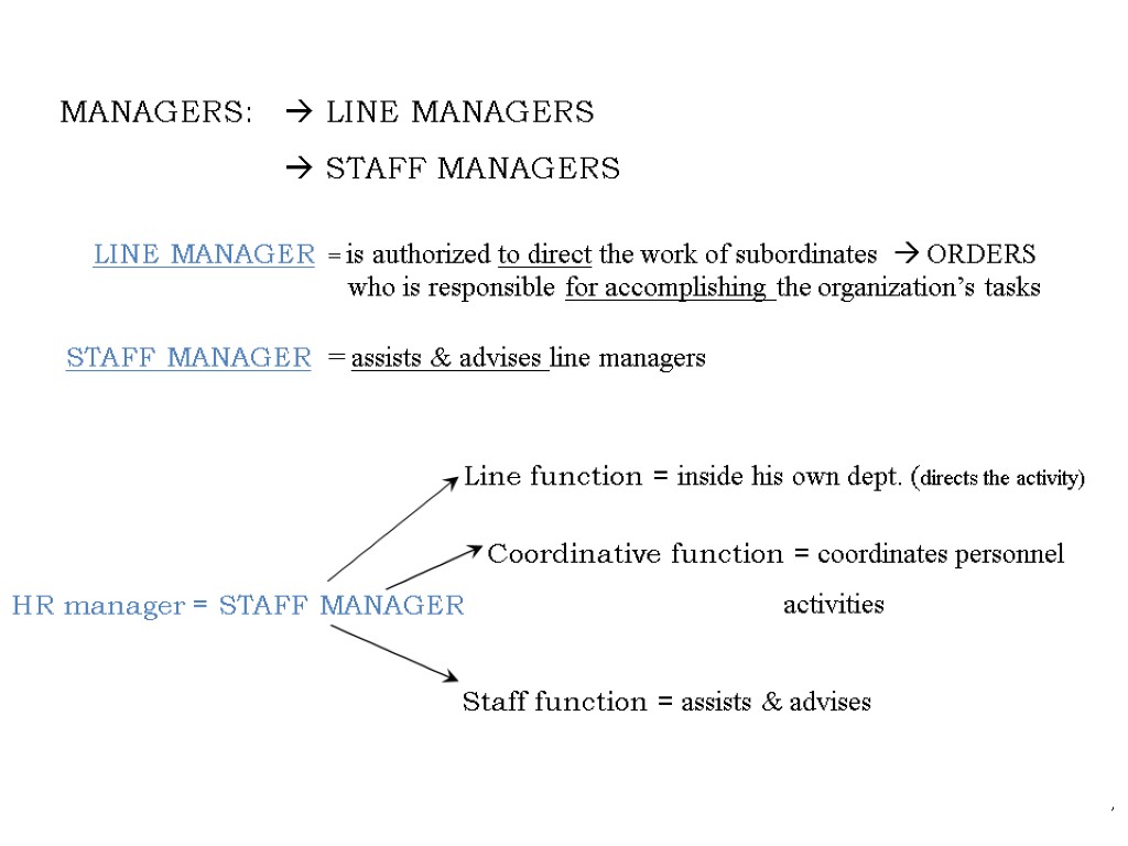 LINE MANAGER = is authorized to direct the work of subordinates  ORDERS who